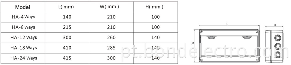 HA series Distrubution Box data